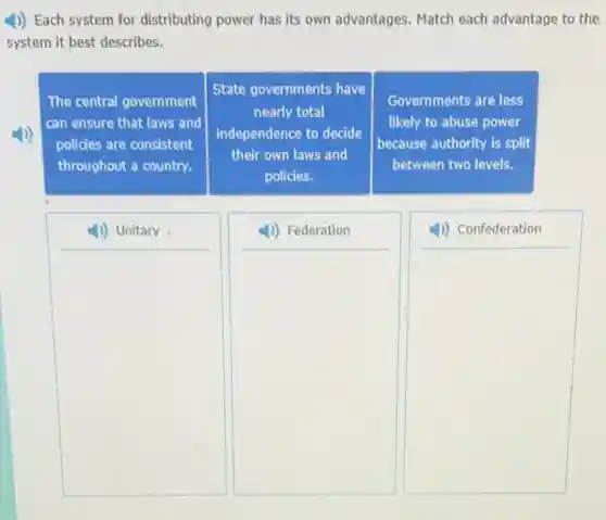 1)) Each system for distributing power has its own advantages. Match each advantage to the
system it best describes.
The central government
can ensure that laws and
policies are consistent
throughout a country.
State governments have
nearly total
independence to decide
their own laws and
policies.
Governments are less
likely to abuse power
because authority is split
between two levels.
square
square
square