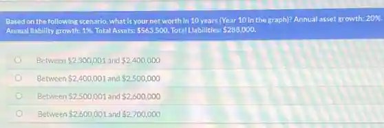 Based on the following scenario, what is your net worth in 10 years (Year 10 in the graph)? Annual asset growth: 20% .
Annual liability growth: 1% . Total Assets: 563,500. Total Liabilities: 288,000.
Between 2,300,001 and 2,400,000
Between 2,400,001 and 2,500,000
Between 2,500,001 and 2,600,000
Between 2,600,001 and 2,700,000