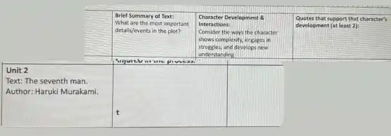 Brief Summary of Text: Character Development & Quotes that support that character's
-What are the most important Interactions:
details/events in the plot? Consider the ways the character
square
shows complexity, engages in
struggles, and develops new
understanding
Amjunctem
Unit 2
Text: The seventh man.
Author: Haruki Murakami
square square