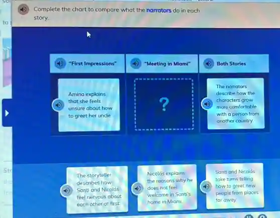 Complete the chart to compare what the narrators do in each
story.
"First Impressions"
"Meeting in Miami"
Both Stories
Amina explains
that she feels
unsure about how
to greet her uncle.
square
The narrators
describe how the
characters grow
more comfortable
with a person from
another country.
The storyteller
describes how
Santi and Nicolás
feel nervous about
each other at first.
Nicolás explains
the reasons why he
does not feel
welcome in Santi's
home in Miami.
Santi and Nicolás
take turns telling
how to greet new
people from places
far away.