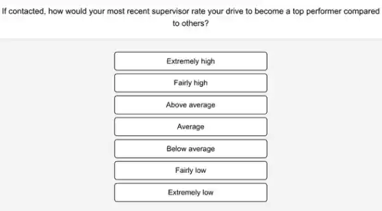 If contacted, how would your most recent supervisor rate your drive to become a top performer compared
to others?
Extremely high
Fairly high
Above average
Average
Below average
Fairly low
Extremely low