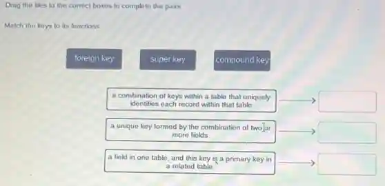 Drag the tiles to the correct boxes to complete the pairs.
Match the keys to its functions.


foreign key & super key & compound key 

a combination of keys within a table that��ly & }(l) 
a combination of keys within a table that��ly 
identifies each record within that table
 & 
a combination of keys within a table that�� 
user
 

a unique key formed by the combination of two for more fields & 
a unique key formed by the combination of two for 
more fields
 & 
a unique key formed by the combination of two for 
more fields
 

a field in one table, and this key is a primary key in a related table & 
a field in one table, and this key is a primary key in a 
related table
 & 
a field in one table, and this key is a primary key in a 
related table