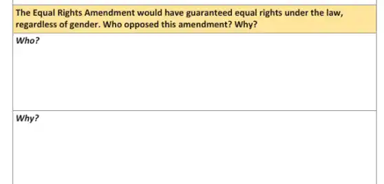 The Equal Rights Amendment would have guaranteed equal rights under the law,
regardless of gender. Who opposed this amendment? Why?
square
square