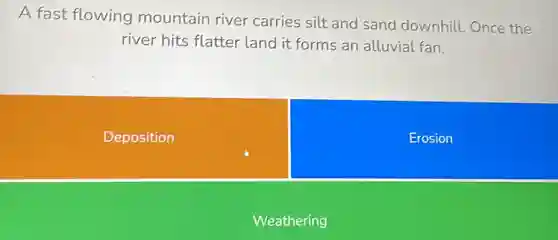 A fast flowing mountain river carries silt and sand downhill . Once the
river hits flatter land it forms an alluvial fan.
Deposition
Erosion
Weathering