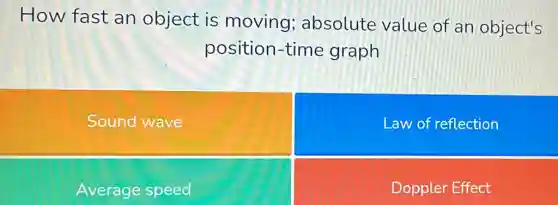 How fast an object is moving;absolute value of an object's
position-time graph
Sound wave
Law of reflection
Average speed
Doppler Effect