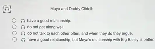 Maya and Daddy Clidell:
have a good relationship.
do not get along well.
do not talk to each other often, and when they do they argue.
have a good relationship , but Maya's relationship with Big Bailey is better.
