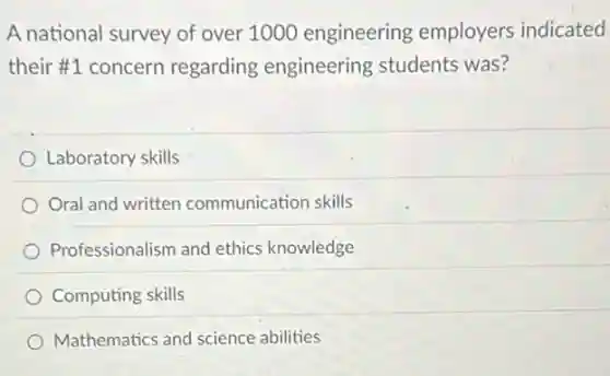 A national survey of over 1000 engineering employers indicated
their #1 concern regarding engineering students was?
Laboratory skills
Oral and written communication skills
Professionalism and ethics knowledge
Computing skills
Mathematics and science abilities