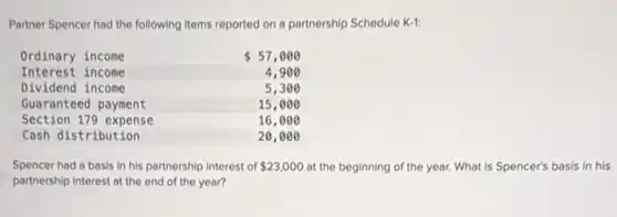 Partner Spencer had the following items reported on a partnership Schedule K-1:
 
Ordinary income &  57,000 
Interest income & 4,900 
Dividend income & 5,300 
Guaranteed payment & 15,000 
Section 179 expense & 16,000 
Cash distribution & 20,000

Spencer had a basis In his partnership interest of 23,000 at the beginning of the year. What is Spencer's basis in his
partnership interest at the end of the year?