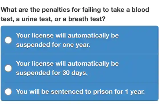 What are the penalties for failing to take a blood
test, a urine test, or a breath test?
Your license will automatically be
suspended for one year.
Your license will automatically be
suspended for 30 days.
You will be sentenced to prison for 1 year.
