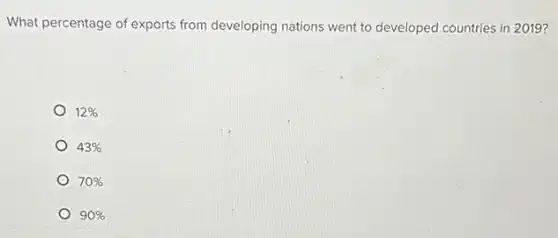 What percentage of exports from developing nations went to developed countries in 2019?
12%
43%
70%
90%