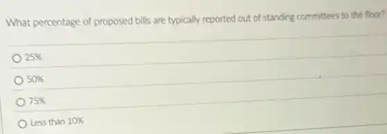 What percentage of proposed bills are typically reported out of standing committees to the floor?
25% 
50% 
75% 
Less than 10%
