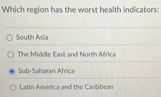 Which region has the worst health indicators:
South Asia
The Middle East and North Africa
Sub-Saharan Africa
Latin America and the Caribbean