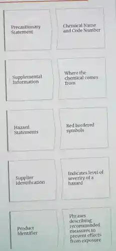 Statement
Precautionary
Chemical Name
and Code Number
Supplemental
Information
Where the
chemical comes
from
Hazard
Statements
Red bordered
symbols
Supplier
Identification
Indicates level of
severity of a
hazard
Product
Identifier
Phrases
describing
recommended
measures to
prevent effects
from exposure
