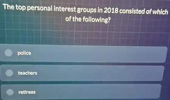 The top personal interest groups in 2018 consisted of which
of the following?
police
teachers
retirees