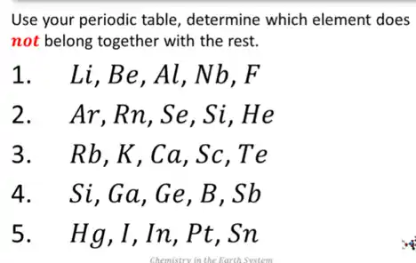 Use your periodic table determine which element does
not belong together with the rest.
1 Li,Be,Al,Nb,F
2. Ar,Rn,Se ,Si, He
3. I Rb,K,Ca,Sc , Te
4. Si,Ga,Ge , B, Sb
5. . Hg, I, In, Pt , Sn