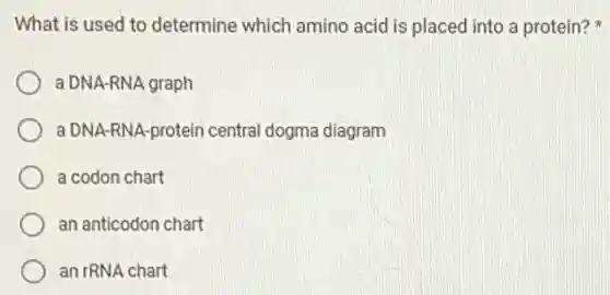 What is used to determine which amino acid is placed into a protein?
a DNA-RNA graph
a DNA-RNA-protein central dogma diagram
a codon chart
an anticodon chart
an rRNA chart