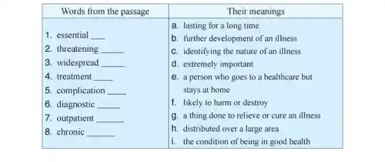 Words from the passage & Their meanings 
 }(l) 
1. essential 
2. threatening 
3. disspread 
4. treatment 
5. complication 
6. diagnostic 
7. Outpatient 
8. chronic 
 & 
a. lasting for a long time 
b. further development of an illness 
c. identifying the nature of an illness 
d. extremely important 
e. a person who goes to a healthcare but 
stays at home 
f. likely to harm or destroy 
g. a thing done to relieve or cure an illness 
h. distributed over a large area 
i. the condition of being in good health