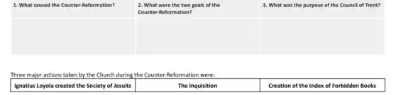 1. What caused the Counter-Reformation?
Three major actions taken by the Church during the Counter-Reformation were:
Ignatius Loyola created the Society of Jesuits
2. What were the two goals of the
Counter-Reformation?
The Inquisition
3. What was the purpose of the Council of Trent?
Creation of the Index of Forbidden Books