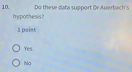 10.	Do these data support Dr Auerbach's
hypothesis?
1 point
Yes
No