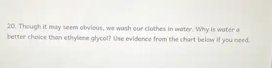 20. Though it may seem obvious, we wash our clothes in water.Why is water a
better choice than ethylene glycol? Use evidence from the chart below if you need.