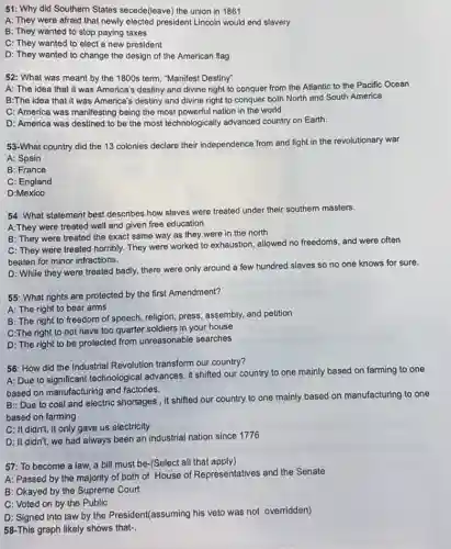 51: Why did Southern States secede(leave) the union in 1861
A: They were afraid that newly elected president Lincoln would end slavery
B: They wanted to stop paying taxes
C: They wanted to elect a new president
D: They wanted to change the design of the American flag
52: What was meant by the 1800s term "Manifest Destiny"
A: The idea that it was America's destiny and divine right to conquer from the Atlantic to the Pacific Ocean
B:The idea that it was America's destiny and divine right to conquer both North and South America
C: America was manifesting being the most powerful nation in the world
D: America was destined to be the most technologically advanced country on Earth.
53-What country did the 13 colonies declare their independence from and fight in the revolutionary war
A: Spain
B: France
C: England
D:Mexico
54: What statement best describes how slaves were treated under their southern masters.
A:They were treated well and given free education
B: They were treated the exact same way as they were in the north
C: They were treated horribly. They were worked to exhaustion, allowed no freedoms, and were often
beaten for minor infractions.
D: While they were treated badly, there were only around a few hundred slaves so no one knows for sure.
55: What rights are protected by the first Amendment?
A: The right to bear arms
B: The right to freedom of speech, religion,press, assembly, and petition
C:The right to not have too quarter soldiers in your house
D: The right to be protected from unreasonable searches
56: How did the Industrial Revolution transform our country?
A: Due to significant technological advances, it shifted our country to one mainly based on farming to one
based on manufacturing and factories.
B: Due to coal and electric shortages, it shifted our country to one mainly based on manufacturing to one
based on farming
C: It didn't, it only gave us electricity
D: It didn't, we had always been an industrial nation since 1776
57: To become a law, a bill must be-(Select all that apply)
A: Passed by the majority of both of House of Representatives and the Senate
B: Okayed by the Supreme Court
C: Voted on by the Public
D: Signed into law by the Presiden((assuming his veto was not overridden)
58-This graph likely shows that-