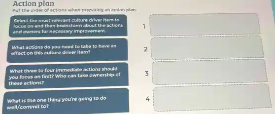 Action plan
Put the order of actions when preparing an action plan.
Select the most relevant culture driver item to
focus on and then brainstorm about the actions
and owners for necessary improvement.
What actions do you need to take to have an
effect on this culture driver item?
What three to four immediate actions should
you focus on first?Who can take ownership of
these actions?
What is the one thing you're going to do
well/commit to?
1 square 
2 square 
3 square 
4 square