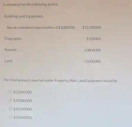 A company has the following assets:
Buildings and Equipment,
less accumulated depreciation of 5000000 23700000
Copyrights 2700000
Patents 10800000
Land 15600000
The total amount reported under Property, Plant, and Equipment would be
52800000.
39300000.
50100000.
42000000.