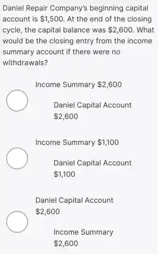 Daniel Repair Company's beginning capital
account is 1,500 . At the end of the closing
cycle, the capital balance was 2,600 . What
would be the closing entry from the income
summary account if there were no
withdrawals?
Income Summary 2,600
Daniel Capital Account
2,600
Income Summary 1,100
Daniel Capital Account
1,100
Daniel Capita Account
2,600
Income Summary
2,600