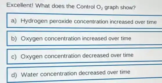Excellent! What does the Control O_(2) graph show?
a) Hydrogen peroxide concentration increased over time
b) Oxygen concentration increased over time
c) Oxygen concentration decreased over time
d) Water concentration decreased over time