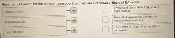 Find the right match for the decision, precedent and influence of Brown v. Board of Education.


social impact & Overturned "separate but equal" as a legal practice 

legaluser & Ruled that segregation violated the Fourteenth Amendment 

court decision & Ruled that segregation violated the Fourteenth Amendment