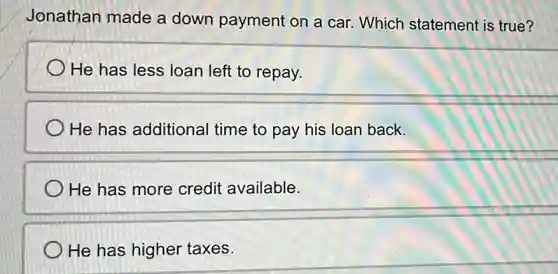 Jonathan made a down payment on a car. Which statement is true?
He has less loan left to repay.
He has additional time to pay his loan back.
He has more credit available.
He has higher taxes.