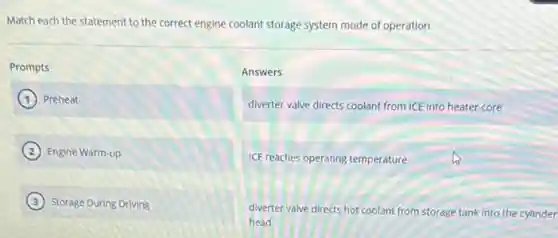 Match each the statement to the correct engine coolant storage system mode of operation.
Preheat
Prompts
Answers
diverter valve directs coolant from ICE into heater core
ICE reaches operating temperature
diverter valve directs hot coolant from storage tank into the cylinder
head
Engine Warm-up
Storage During Driving