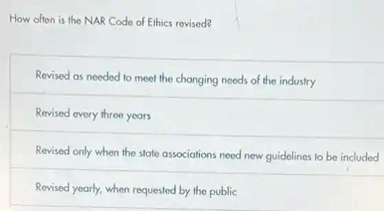 How often is the NAR Code of Ethics revised?
Revised as needed to meet the changing needs of the industry
Revised every three years
Revised only when the state associations need new guidelines to be included
Revised yearly, when requested by the public