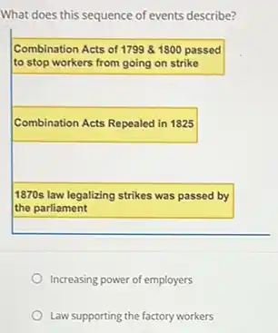 What does this sequence of events describe?
Combination Acts of 1799& 1800 passed
to stop workers from going on strike
Combination Acts Repealed in 1825
1870s law legalizing strikes was passed by
the parliament
Increasing power of employers
Law supporting the factory workers