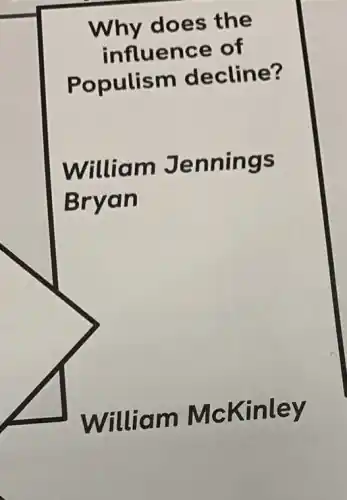 Why does the
influence of
Populism decline?
William Jennings
Bryan
William McKinley