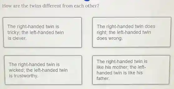 How are the twins different from each other?
The right-handed twin is
tricky; the left-handed twin
is clever.
The right-handed twin does
right; the left-handed twin
does wrong.
The right-handed twin is
like his mother; the left-
handed twin is like his
father.
The right-handed twin is
wicked; the left-handed twin
is trustworthy.