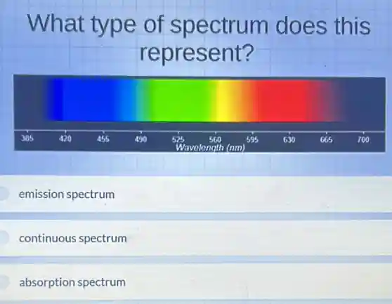What type of spectrum does this
represent?
emission spectrum
continuous spectrum
absorption spectrum