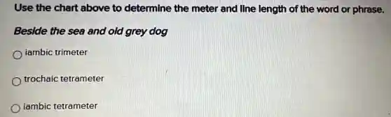 Use the chart above to determine the meter and line length of the word or phrase.
Beside the sea and old grey dog
iambic trimeter
trochaic tetrameter
iambic tetrameter