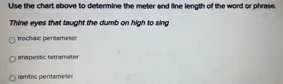 Use the chart above to determine the meter and line length of the word or phrase.
Thine eyes that taught the dumb on high to sing
trochaic pentameter
anapestic tetrameter
iambic pentameter