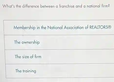 What's the difference between a franchise and a national firm?
Membership in the National Association of REALTORS@
The ownership
The size of firm
The training