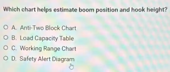 Which chart helps estimate boom position and hook height?
A. Anti-Two Block Chart
B. Load Capacity Table
C. Working Range Chart
D. Safety Alert Diagram