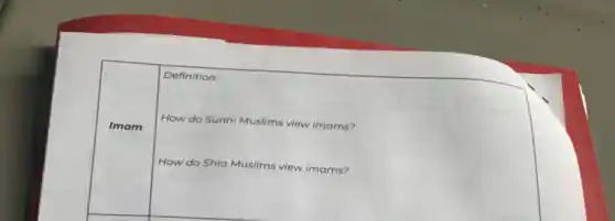 Definition:
How do Sunni Muslims view imams?
Imam
How do Shia Muslims view imams?