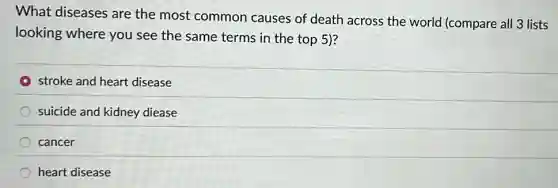 What diseases are the most common causes of death across the world (compare all 3 lists
looking where you see the same terms in the top 5)?
stroke and heart disease
suicide and kidney diease
cancer
heart disease