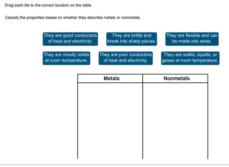 Drag each tile to the correct location on the table.
Classify the properties based on whether they describe metals or nonmetals.
}(l)
They are good conductors
of heat and electricity.
&
They are brittle and
break into sharp pieces.
&
They are flexible and can
be made into wires.
They are mostly solids
at room temperature.
&
They are poor conductors
of heat and electricity.
&
They are solids, liquids, or
gases at room temperature.
Metals & Nonmetals
&
&
&