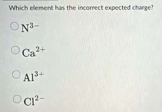 Which element has the incorrect expected charge?
N^3-
Ca^2+
Al^3+
Cl^2-