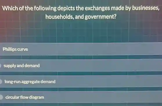 Which of the following depicts the exchanges made by businesses,
households, and government?
Phillips curve
supply and demand
long-run aggregate demand
circular flow diagram