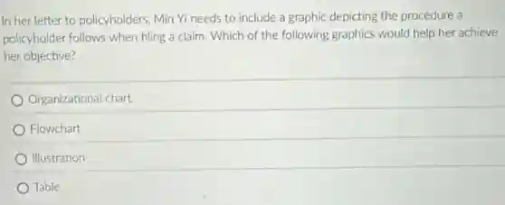 In her letter to policyholders Min Yi needs to include a graphic depicting the procedure a
policyholder follows when filing a claim. Which of the following graphics would help her achieve
her objective?
Organizational chart
Flowchart
Illustration
Table