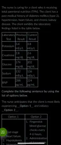 The nurse is caring for a client who is receiving
total parenteral nutrition (TPN). The client has a
past medical history of diabetes mellitus (type 2)
hypertension, heart failure and chronic kidney
disease. The client exhibits the laboratory
findings listed in the table below

 
}(c) 
Laboratory 
Test
 & 
Previous 
Result
 & 
Current 
Result
 
 
Potassium & 
3.4 
 mathrm(mEg) / mathrm(L) 
 & 
3.8 
 mathrm(mEg) / mathrm(L) 
 
 
Creatinine & 
2.8 
 mathrm(mg) / mathrm(dL) 
 & 
2.6 
 mathrm(mg) / mathrm(dL) 
 
 
Glucose & 
174 
 mathrm(mg) / mathrm(dL) 
 & 
202 
 mathrm(mg) / mathrm(dL) 
 
 
Sodium & 
132 
 mathrm(mEg) / mathrm(L) 
 & 
136 
 mathrm(mEg) / mathrm(L) 
 
 
BNP & 
288 
 mathrm(pg) / mathrm(mL) 
 & 
224 
 mathrm(pg) / mathrm(mL) 
 


Complete the following sentence by using the
list of options below.
The nurse anticipates that the client is most likely
experiencing __ Option 1 __ and initiates
Option 2


Option 1 & Option 2 

}(l)
1. Fingersick 
blood glucose 
checks every 
4-6 hours. 
2. Administration 
of](fluorose) 

 & 
2. Administration 
of(fluorose)