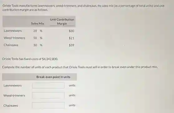 Orlole Tools manufactures lawnmowers, weed-trimmers, and chainsaws. Its sales mix (as a percentage of total units) and unit
contribution margin are as follows.
& Sales Mix & }(r)
Unit Contribution
Margin
Lawnmowers & 20 & % & 30
Weed-trimmers & 50 & % & 21
Chainsaws & 30 & % & 39
Oriole Tools has fixed costs of 4,342,800
Compute the number of units of each product that Oriole Tools must sell in order to break even under this product mix.
multicolumn(2)(|c|)(Break-even point in units)
Lawnmowers & units
Need-trimmers & units
Chainsaws & units
