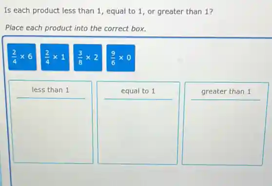 Is each product less than 1, equal to 1, or greater than 1?
Place each product into the correct box.
(2)/(4)times 6
(2)/(4)times 1
(3)/(8)times 2
(9)/(6)times 0
square 
square 
square